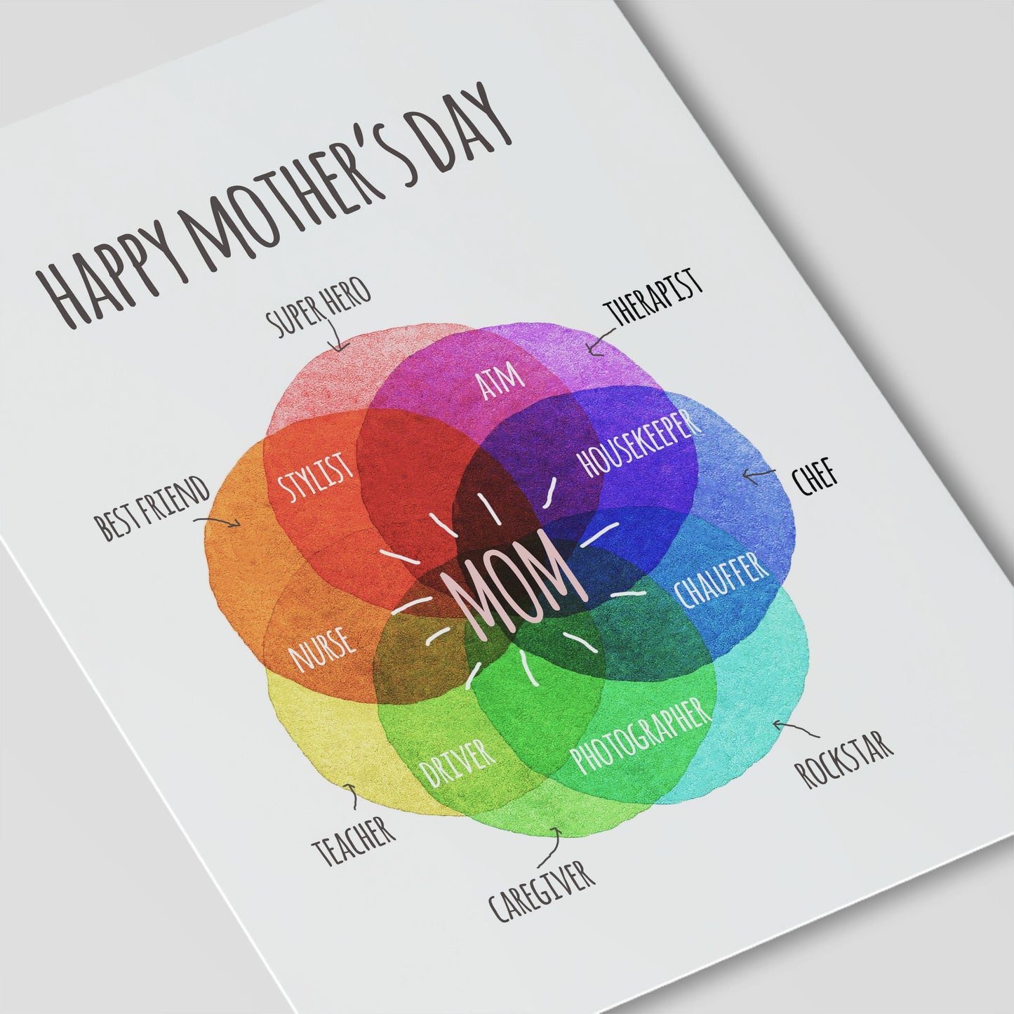 Mom Birthday Card - Rainbow Venn Diagram Chart