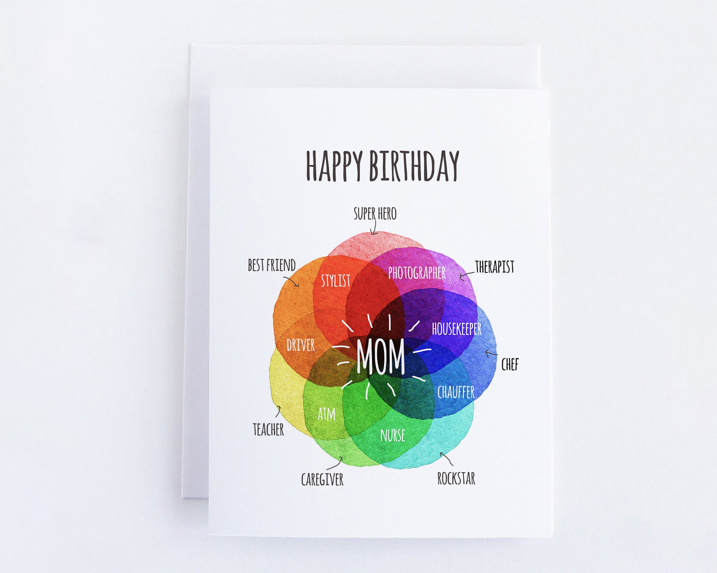 Mom Birthday Card - Rainbow Venn Diagram Chart
