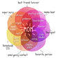 Rainbow Mothers Day  Greeting & Note Cards