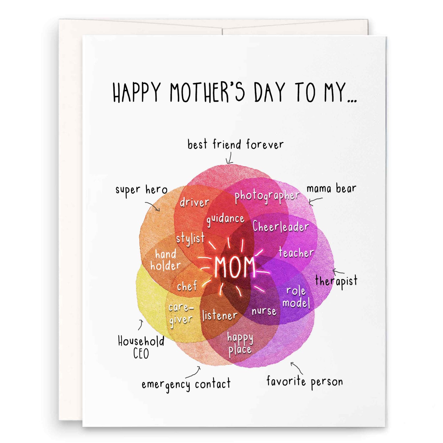 Rainbow Mothers Day  Greeting & Note Cards