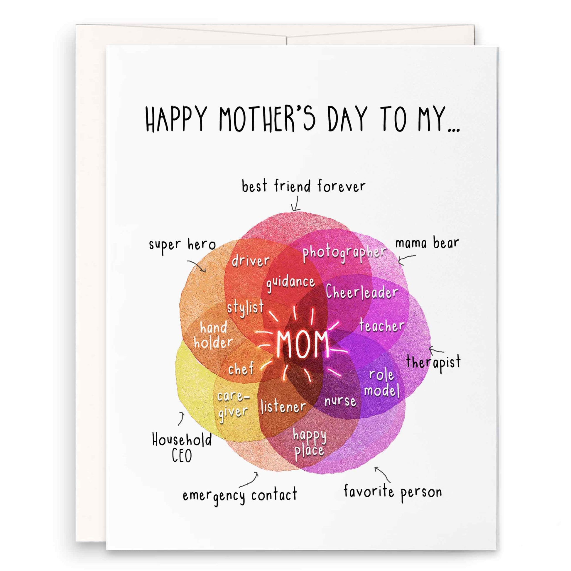 Rainbow Mothers Day  Greeting & Note Cards