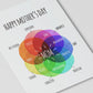 Mom Birthday Card - Rainbow Venn Diagram Chart